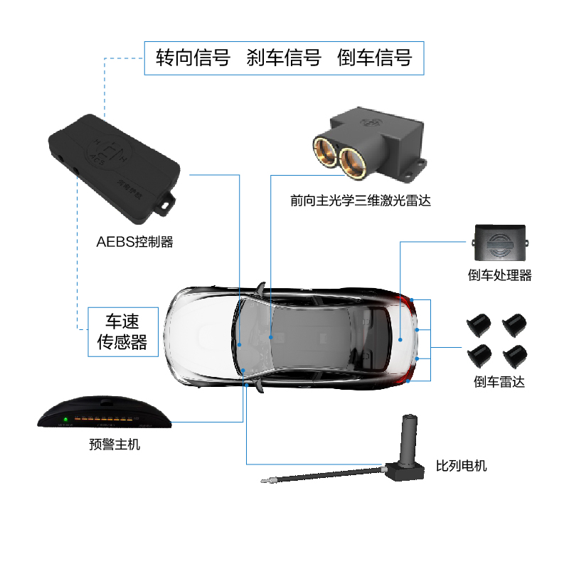 AEB200